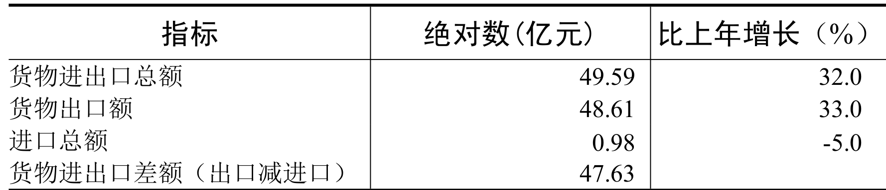 table