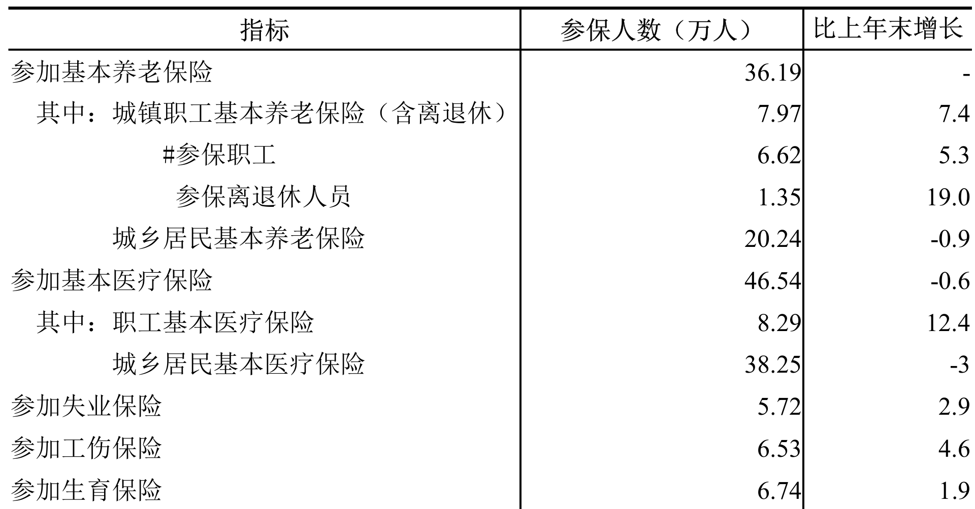 table