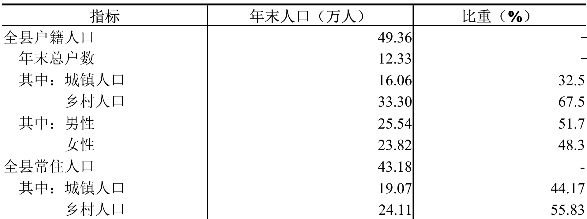table