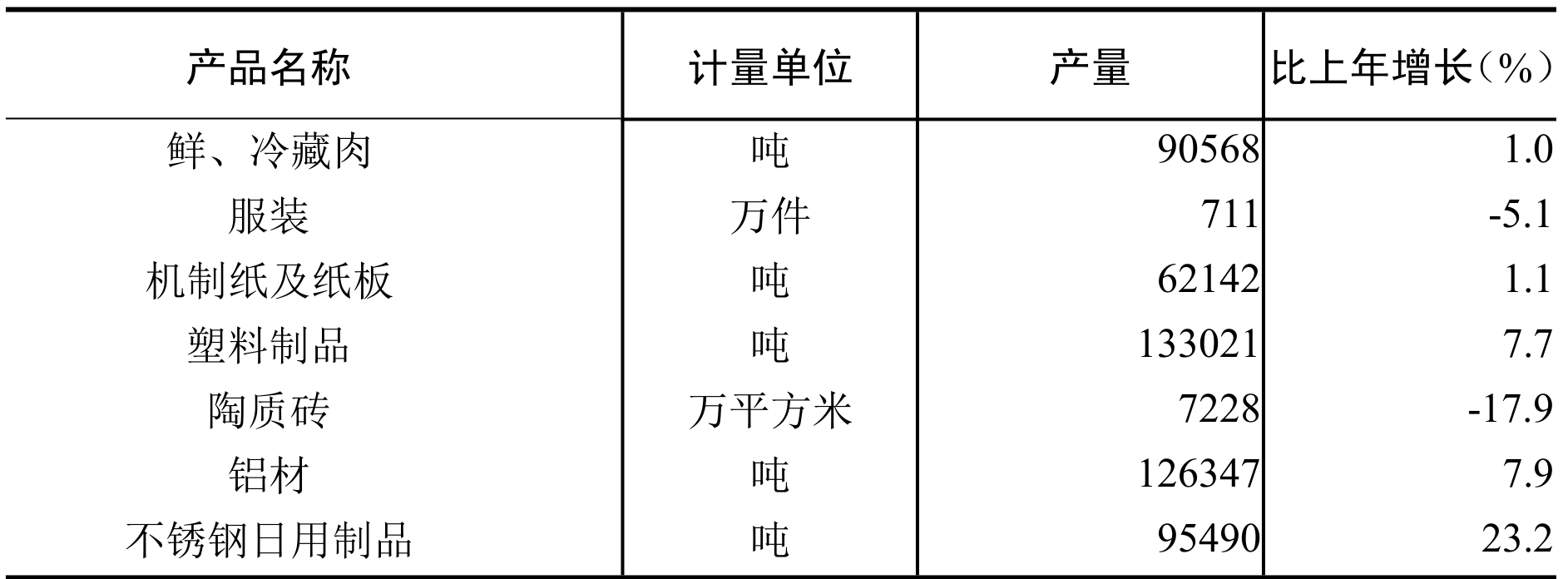 table
