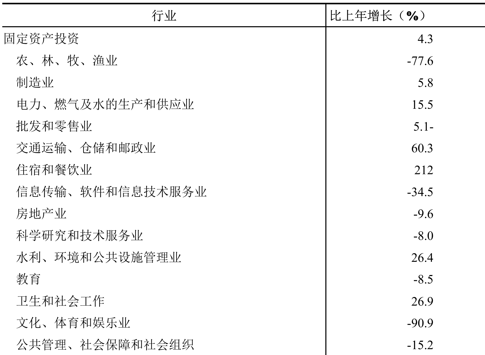 table
