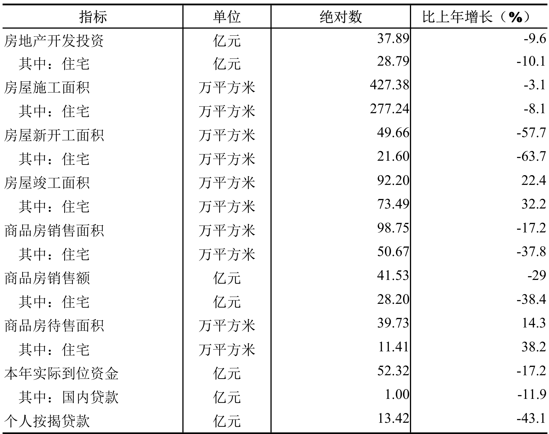 table