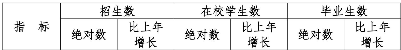 table