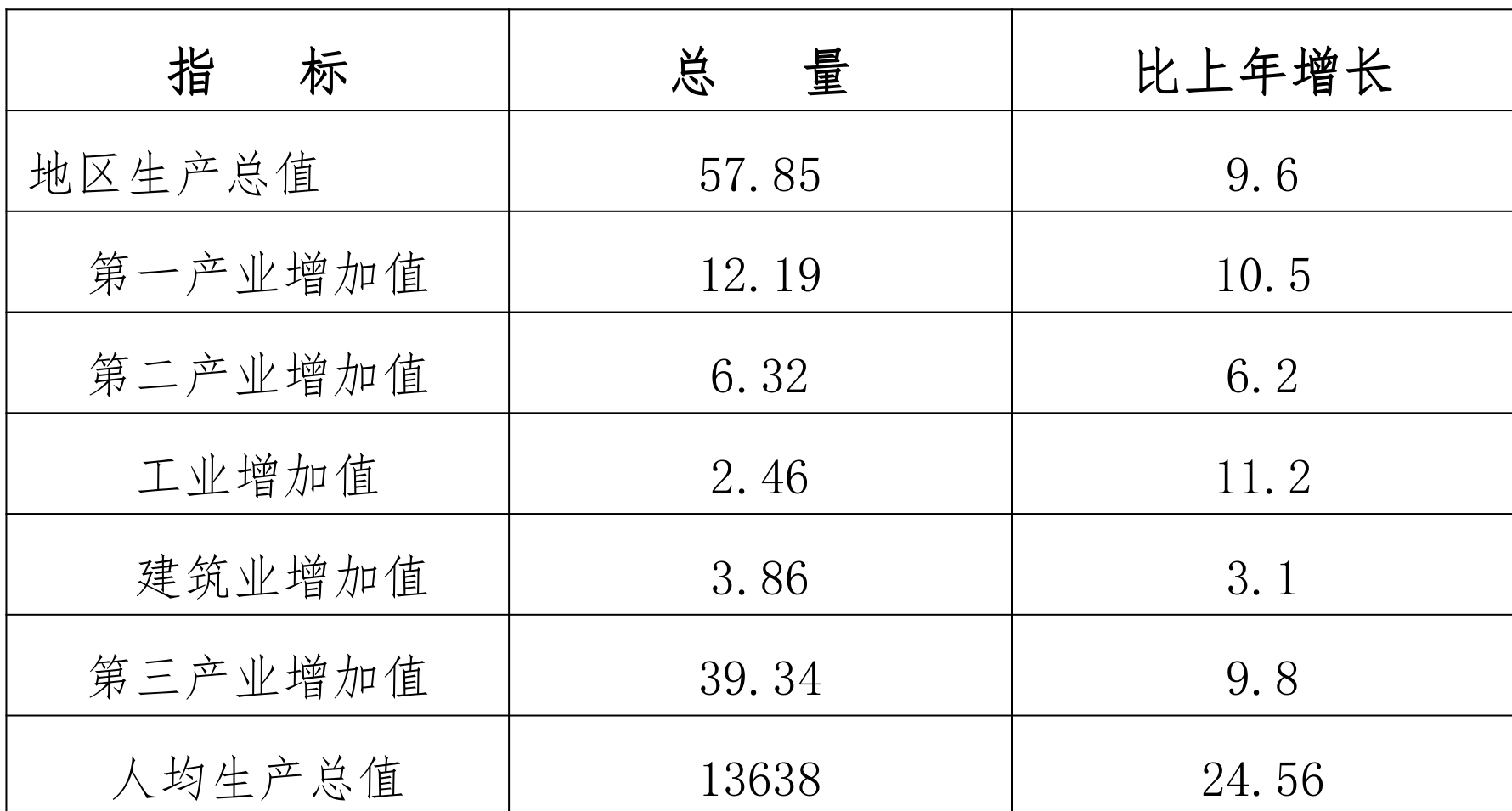 table