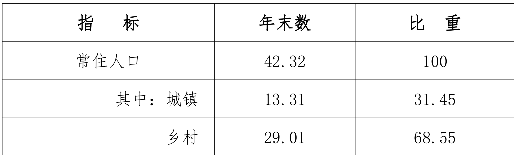 table