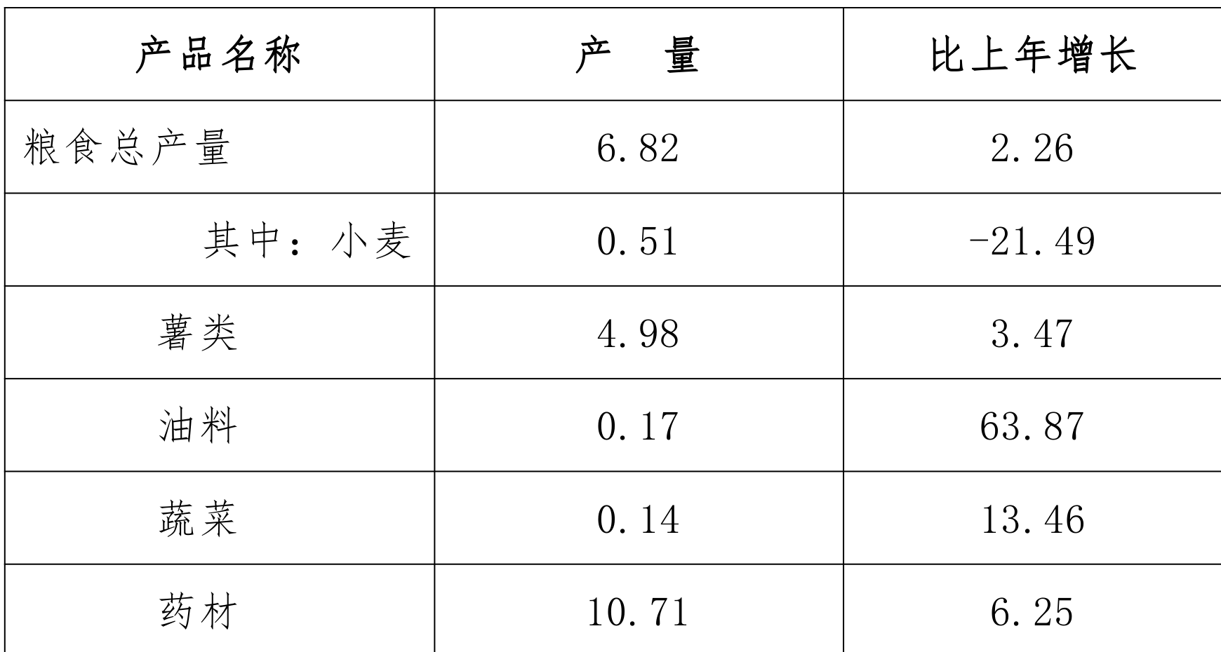 table
