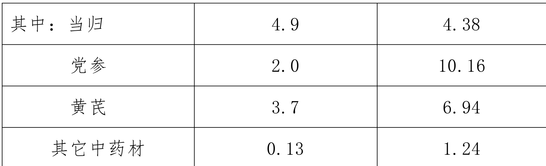 table
