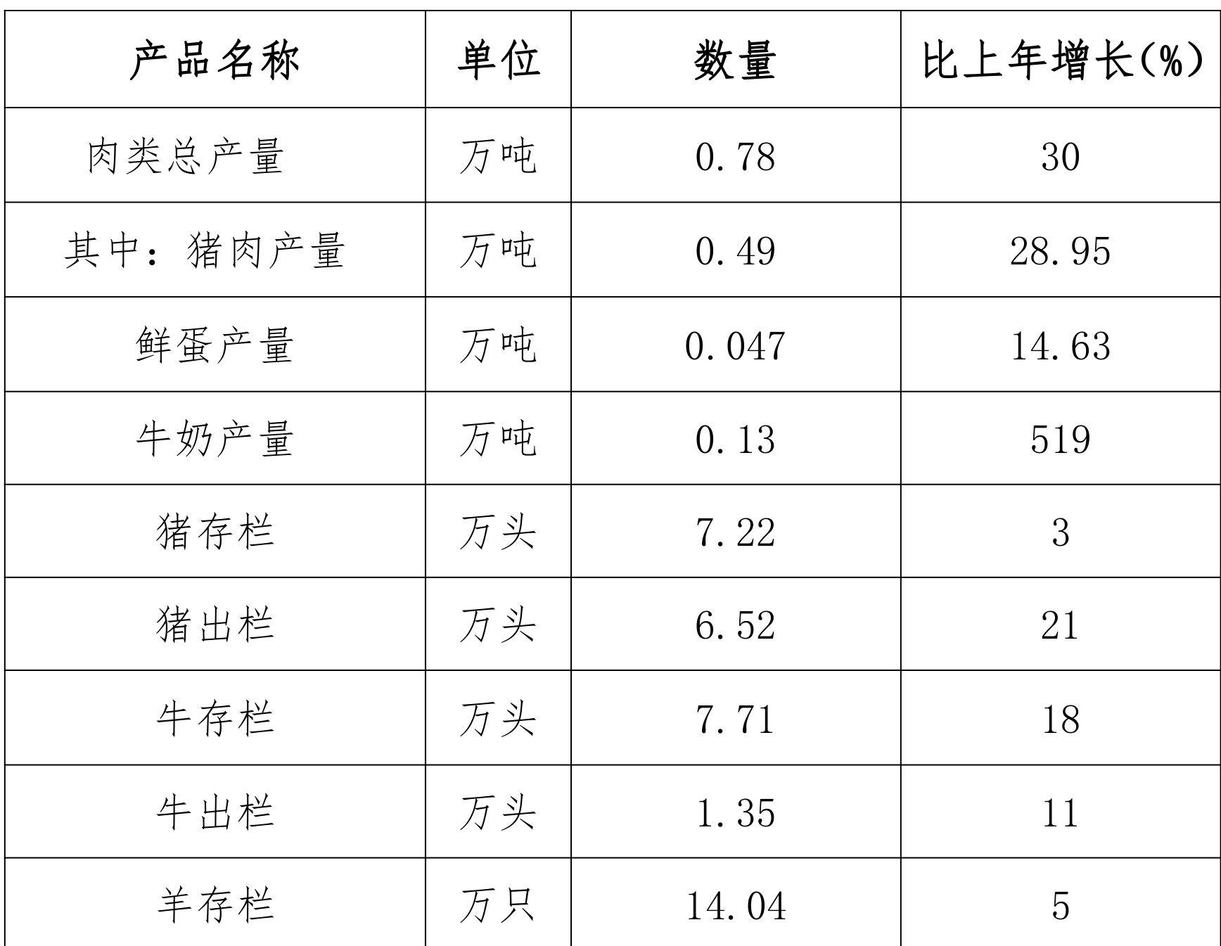 table