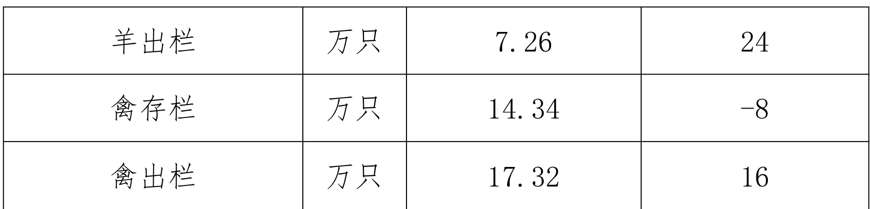 table