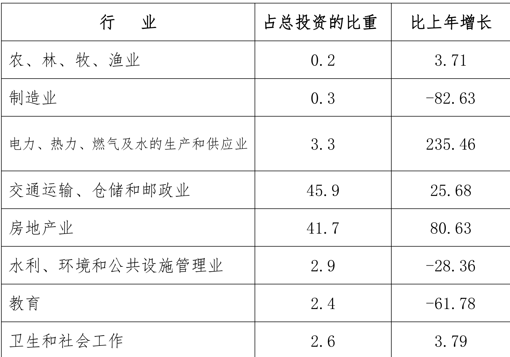 table