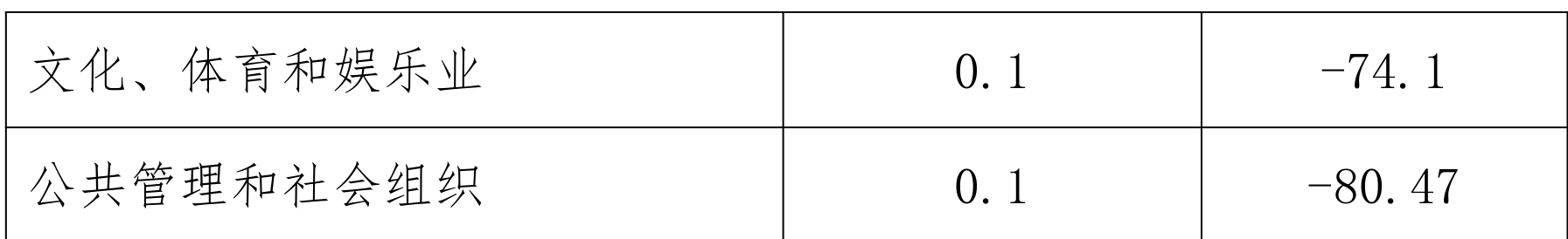 table