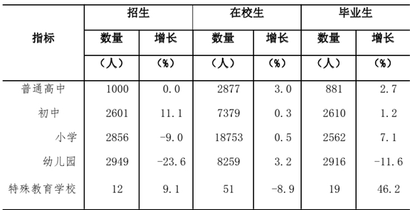table