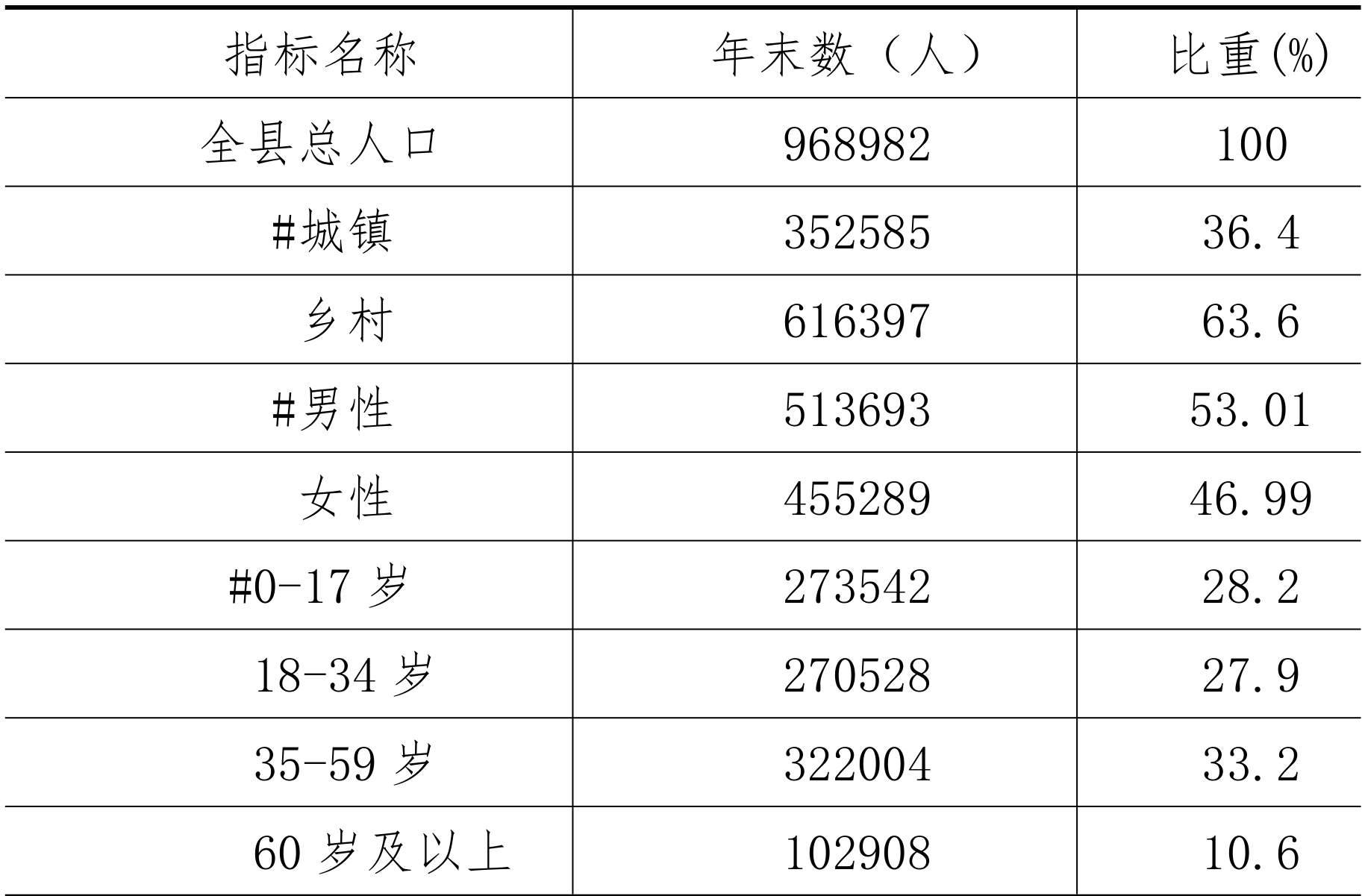 table