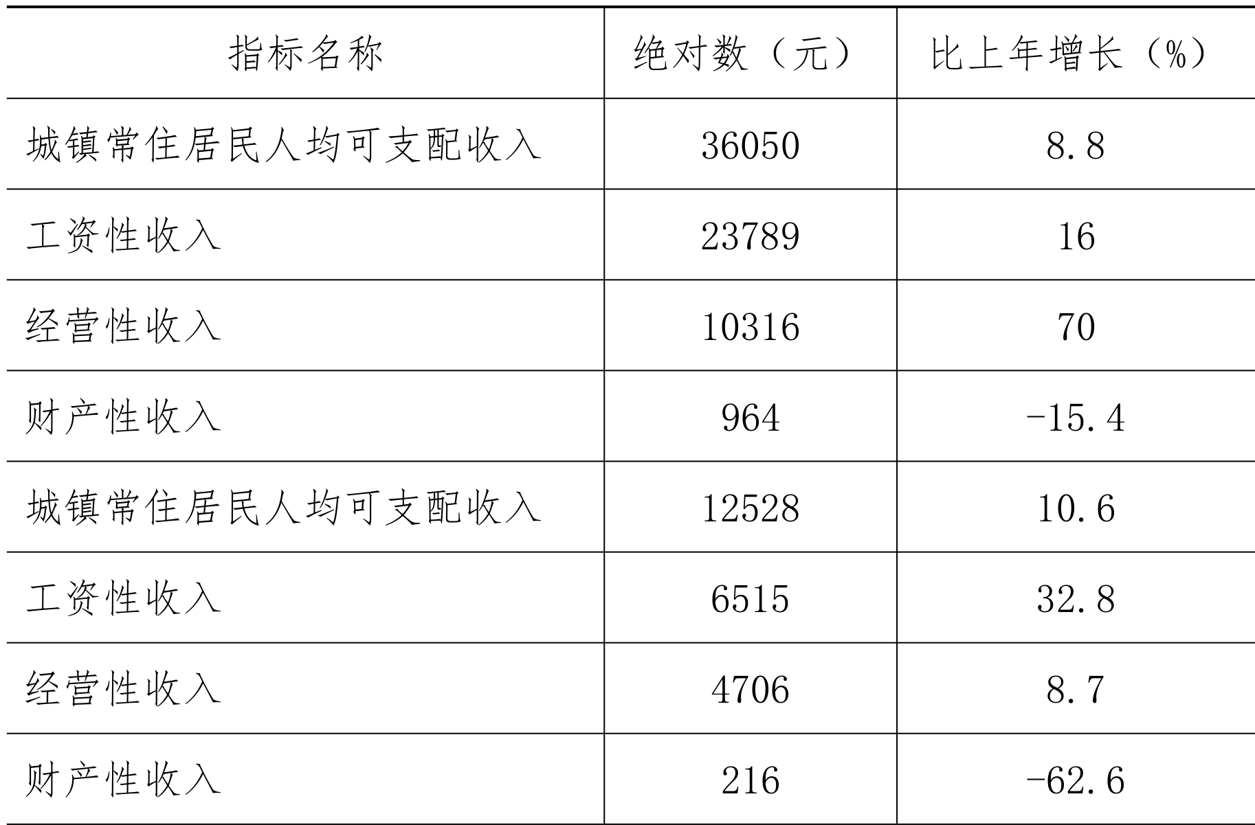 table
