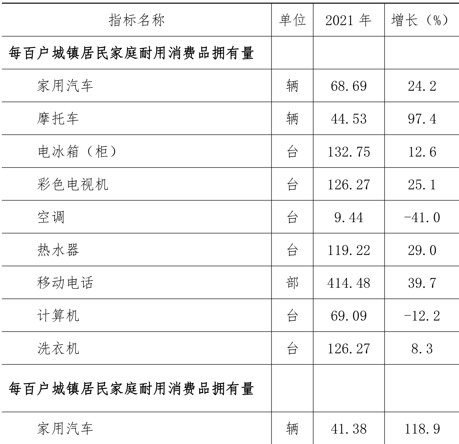table