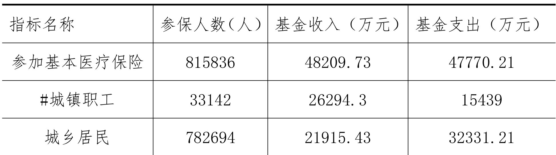table
