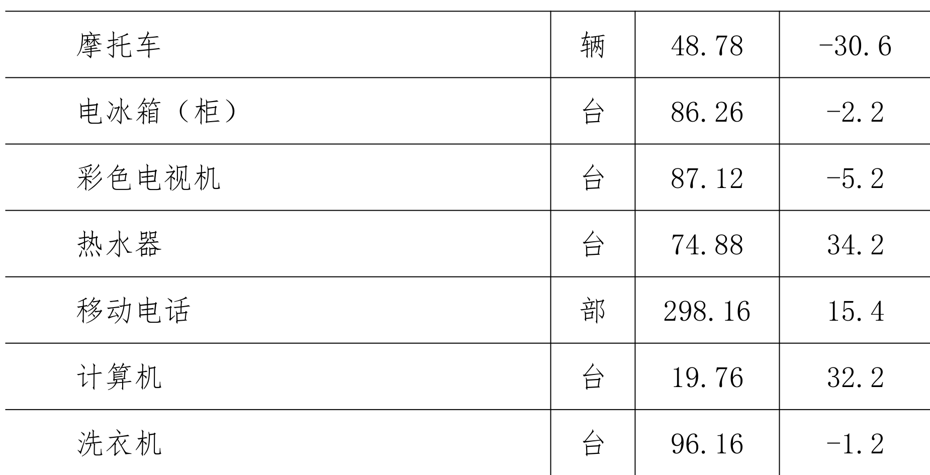 table