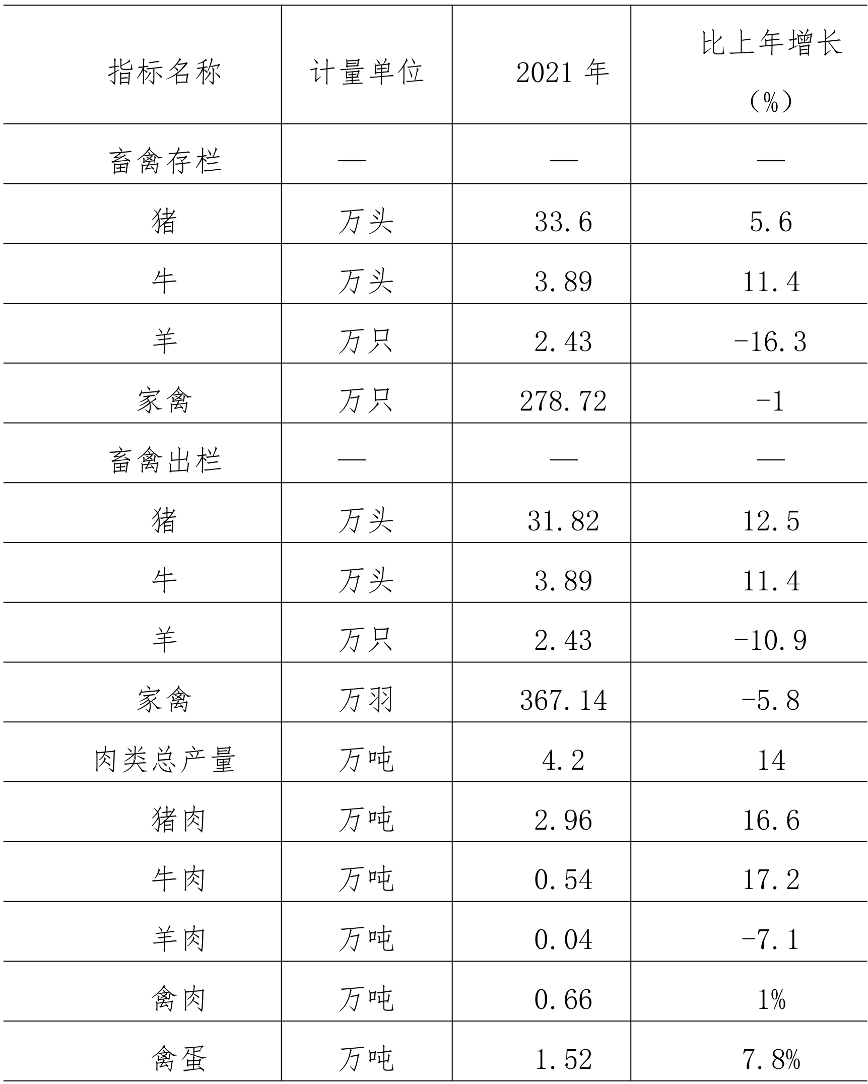 table