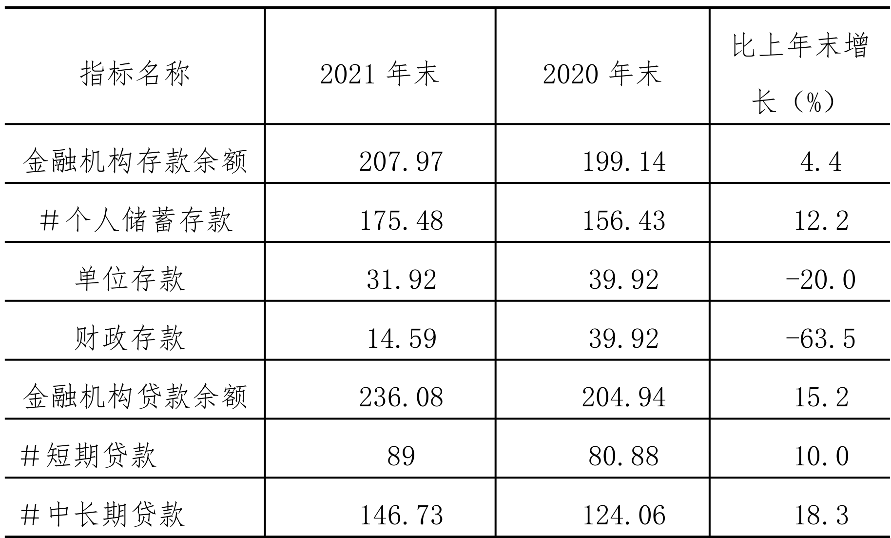 table
