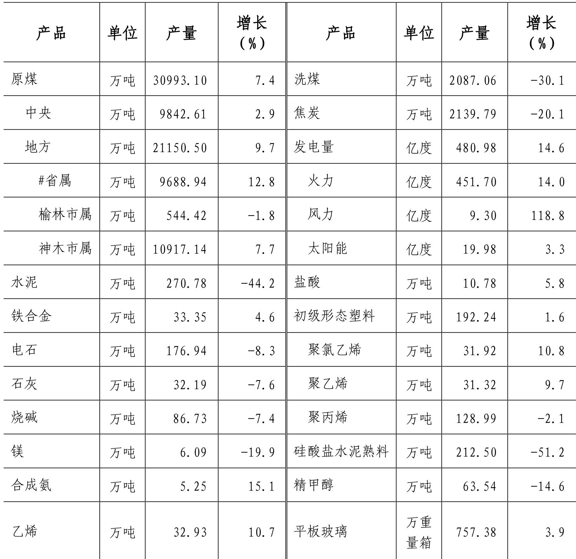 table