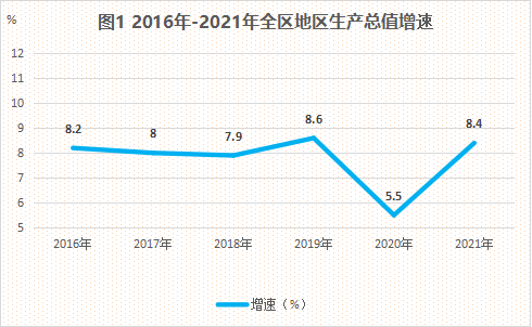 图片1GDP