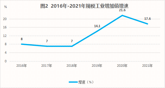 图片2工业