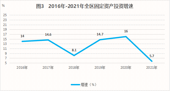图片3固投