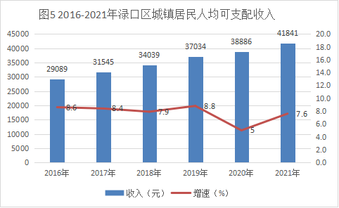 图片5城镇居民收入
