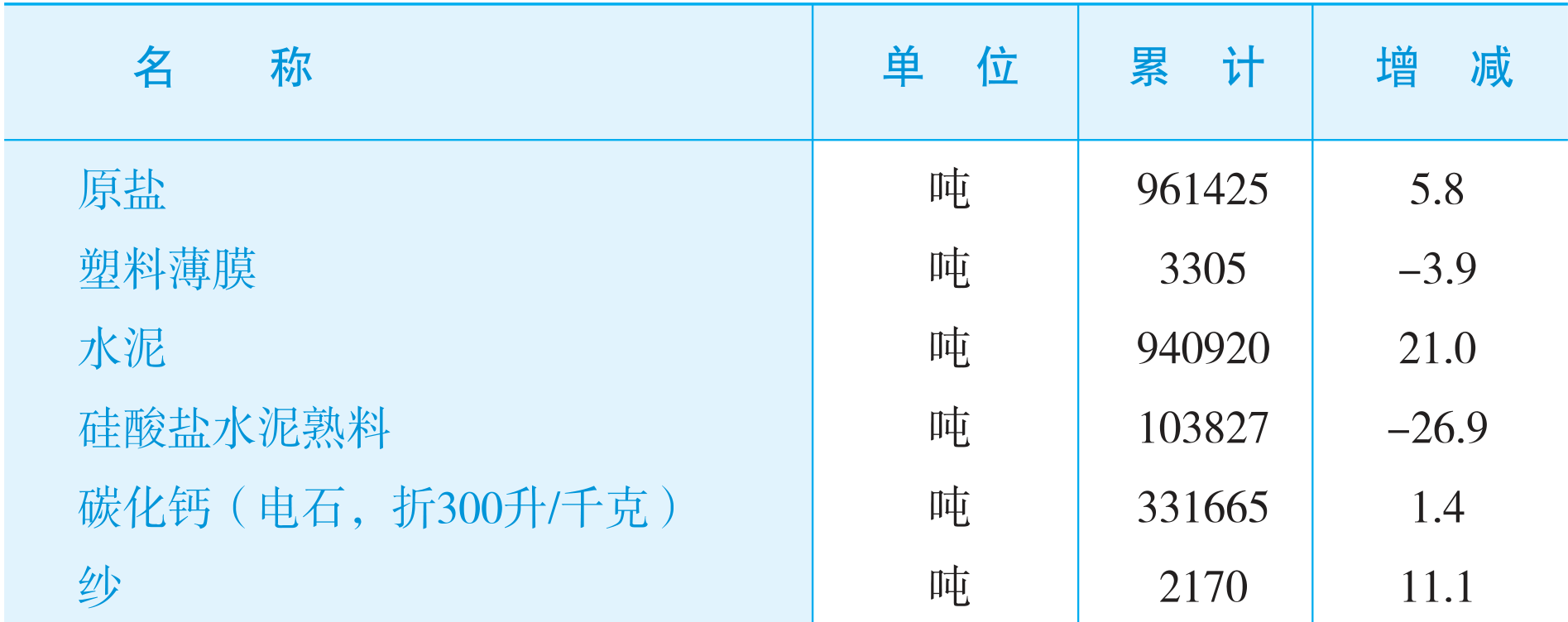 table
