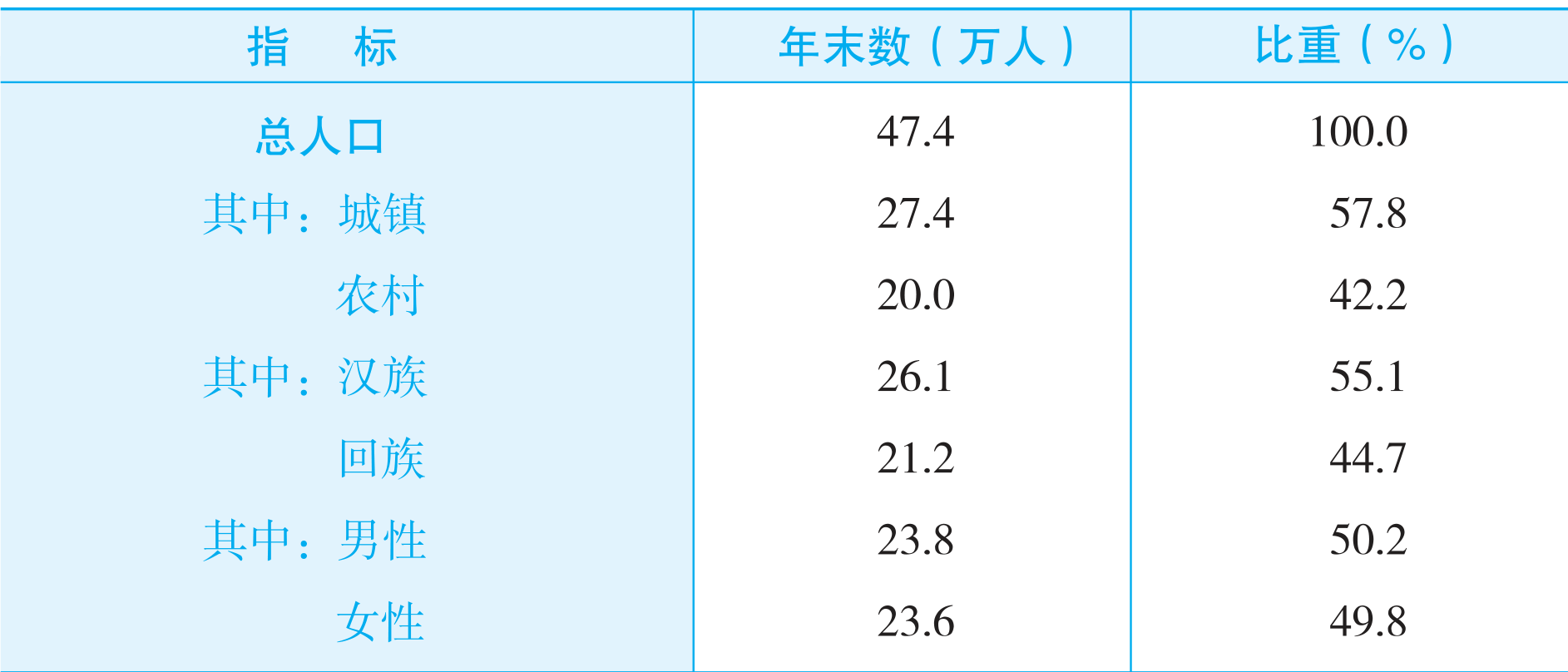 table
