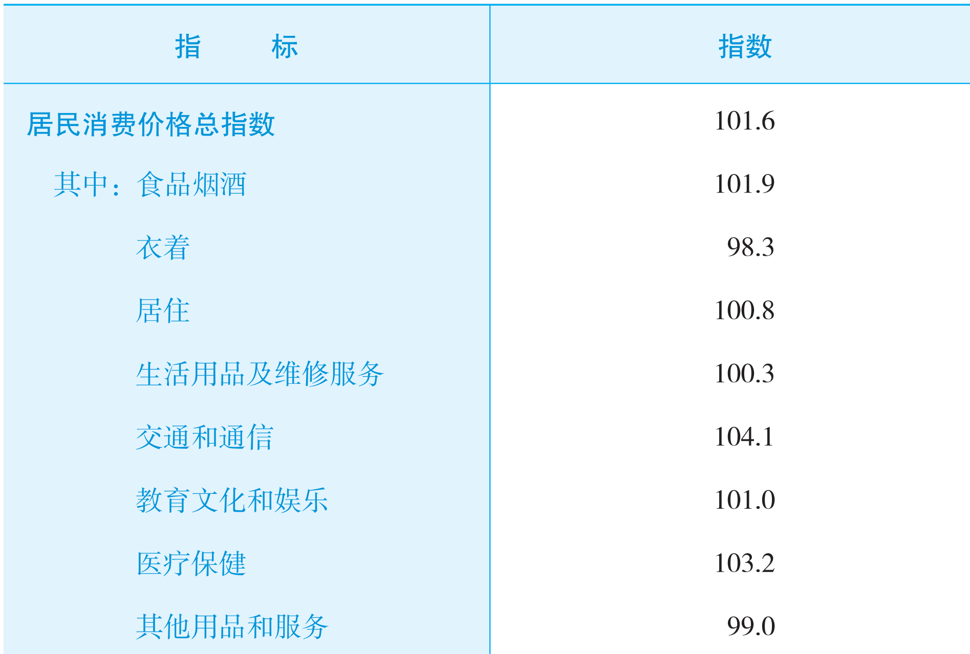 table