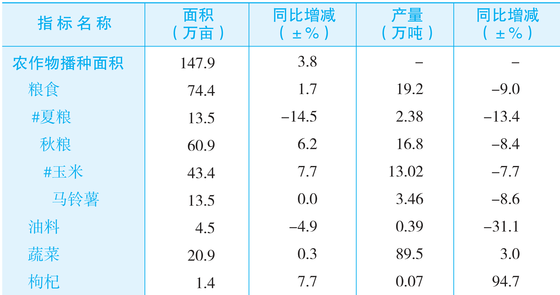 table