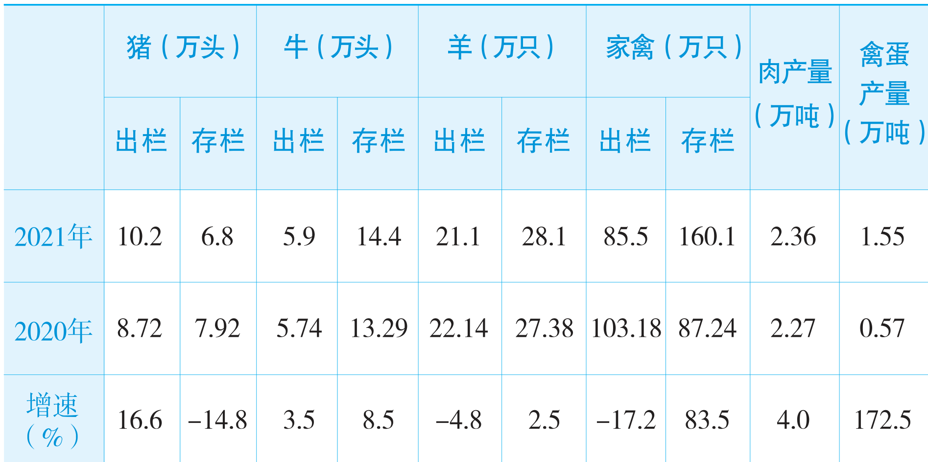 table
