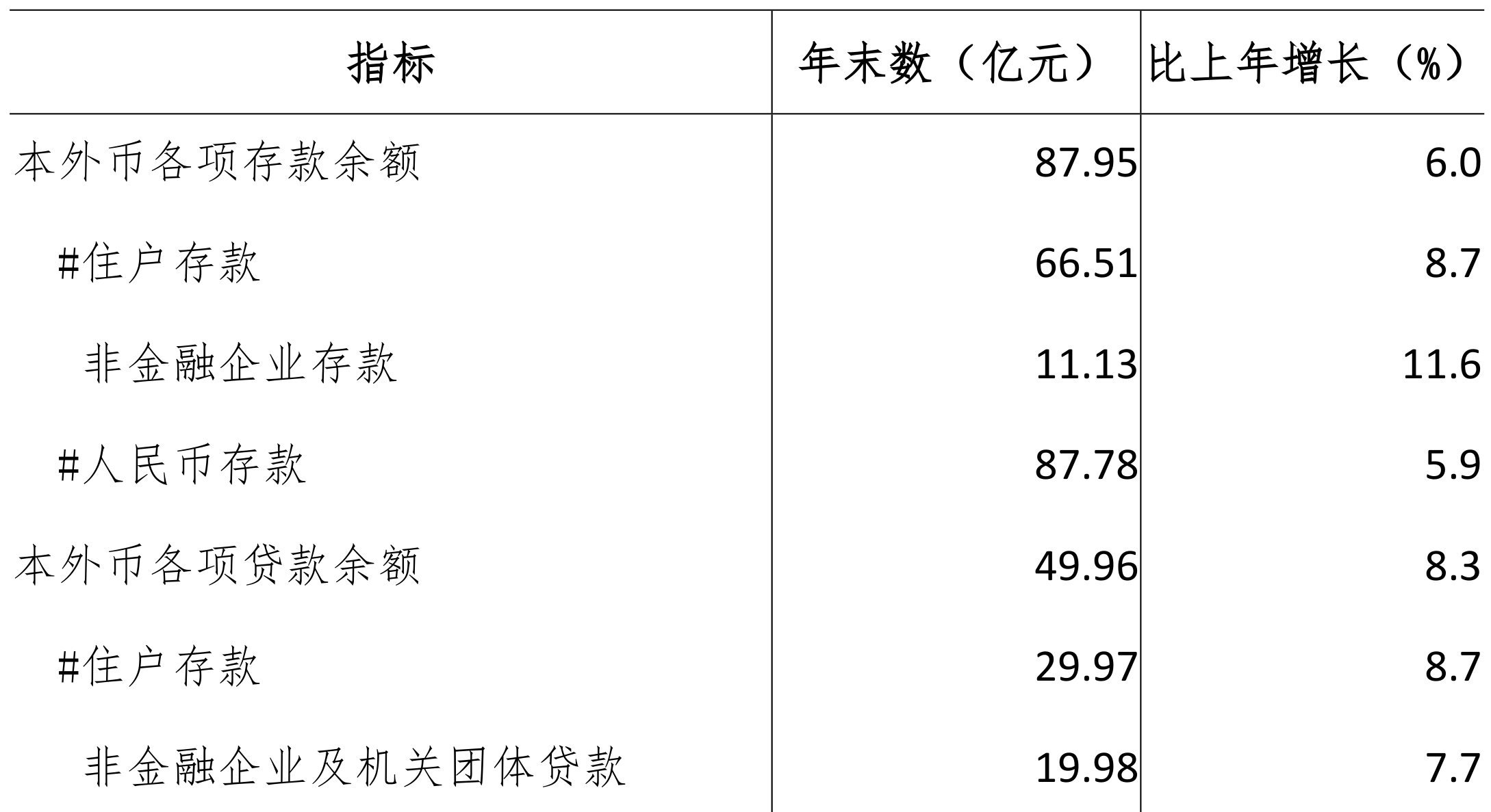 table