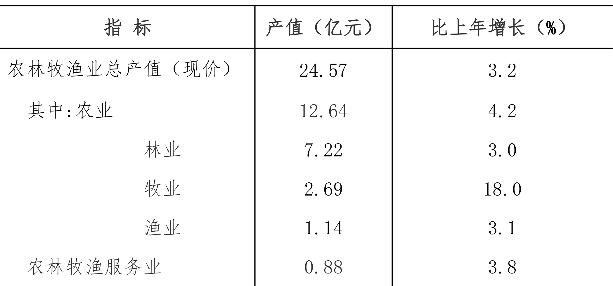 table