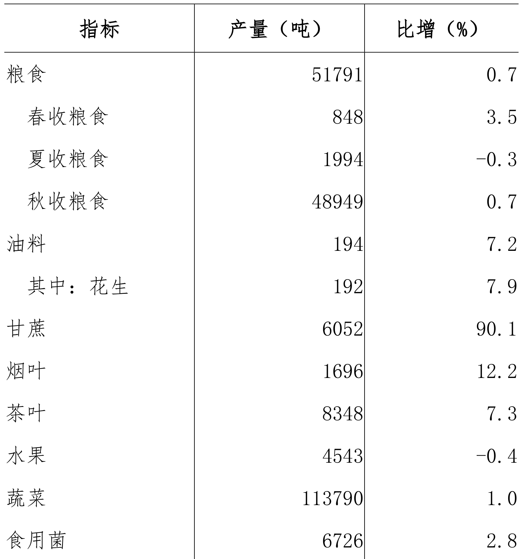 table