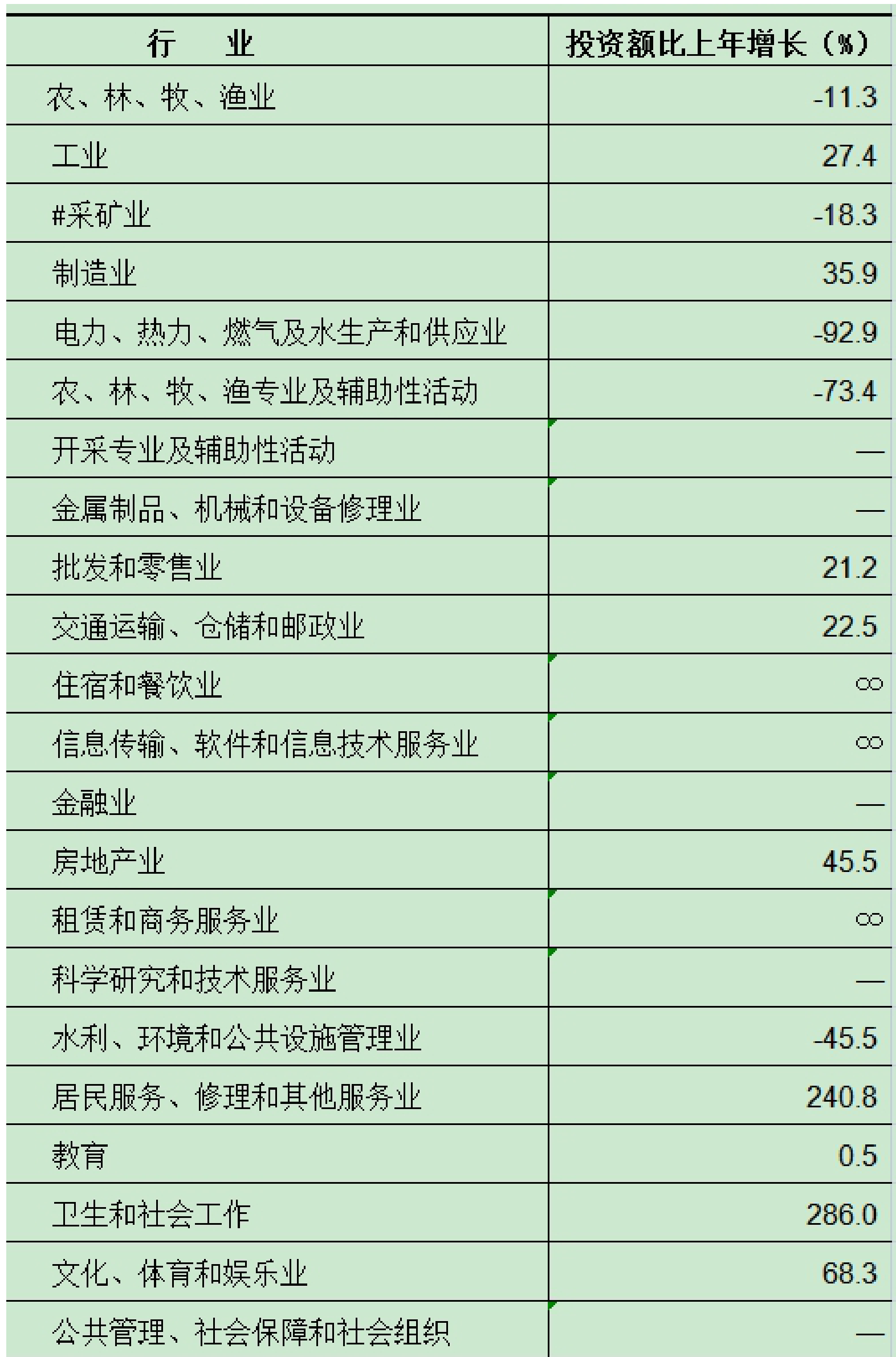 table