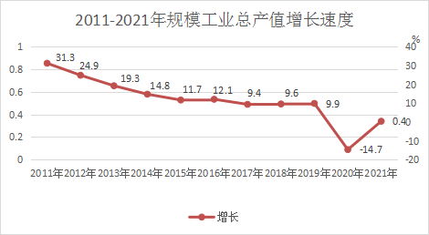 2021年南靖县国民经济和社会发展统计公报 2021年南靖县国民经济和社会发展统计公报