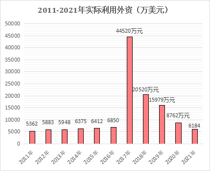 2021年南靖县国民经济和社会发展统计公报 2021年南靖县国民经济和社会发展统计公报