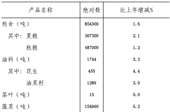 table