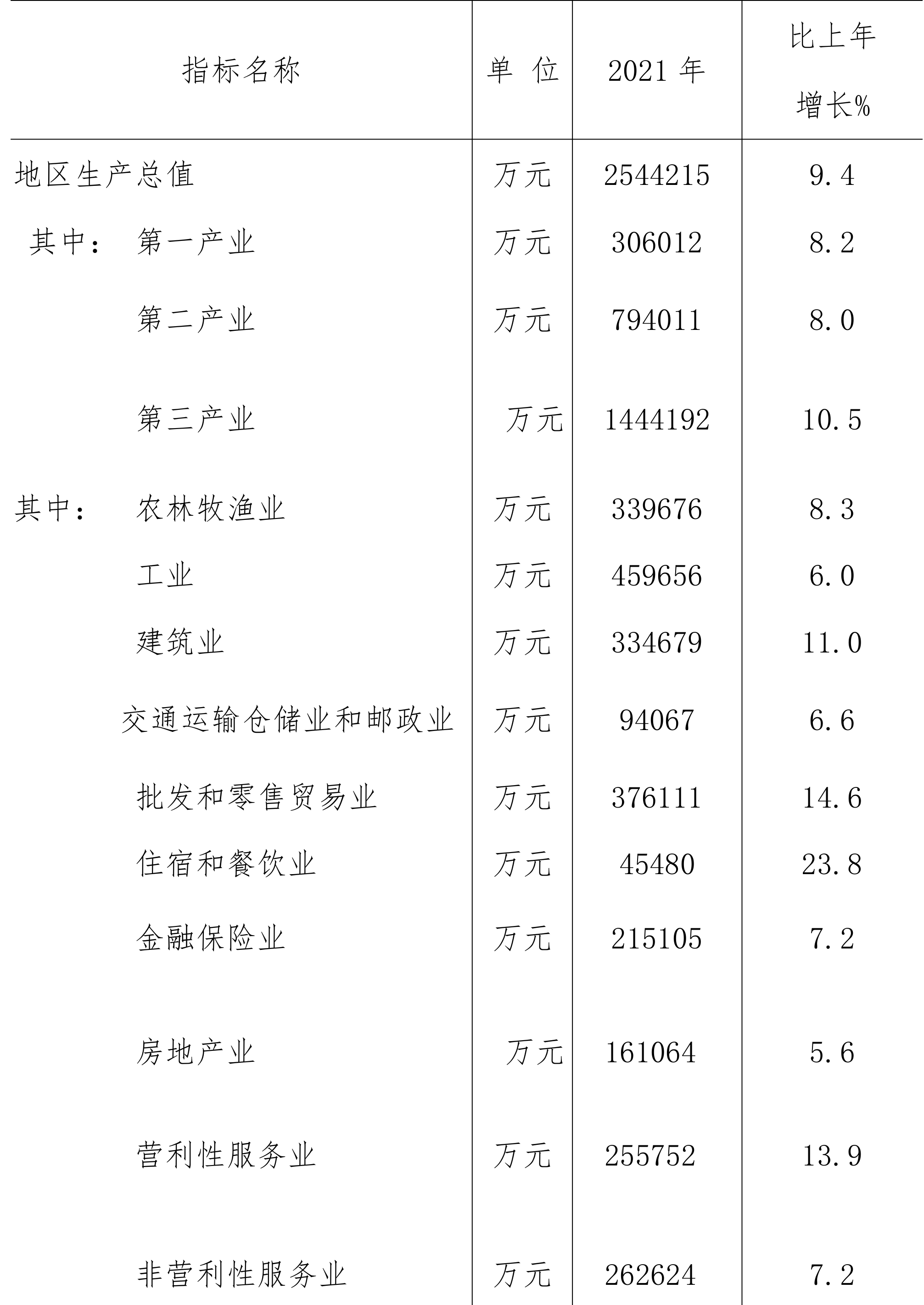 table