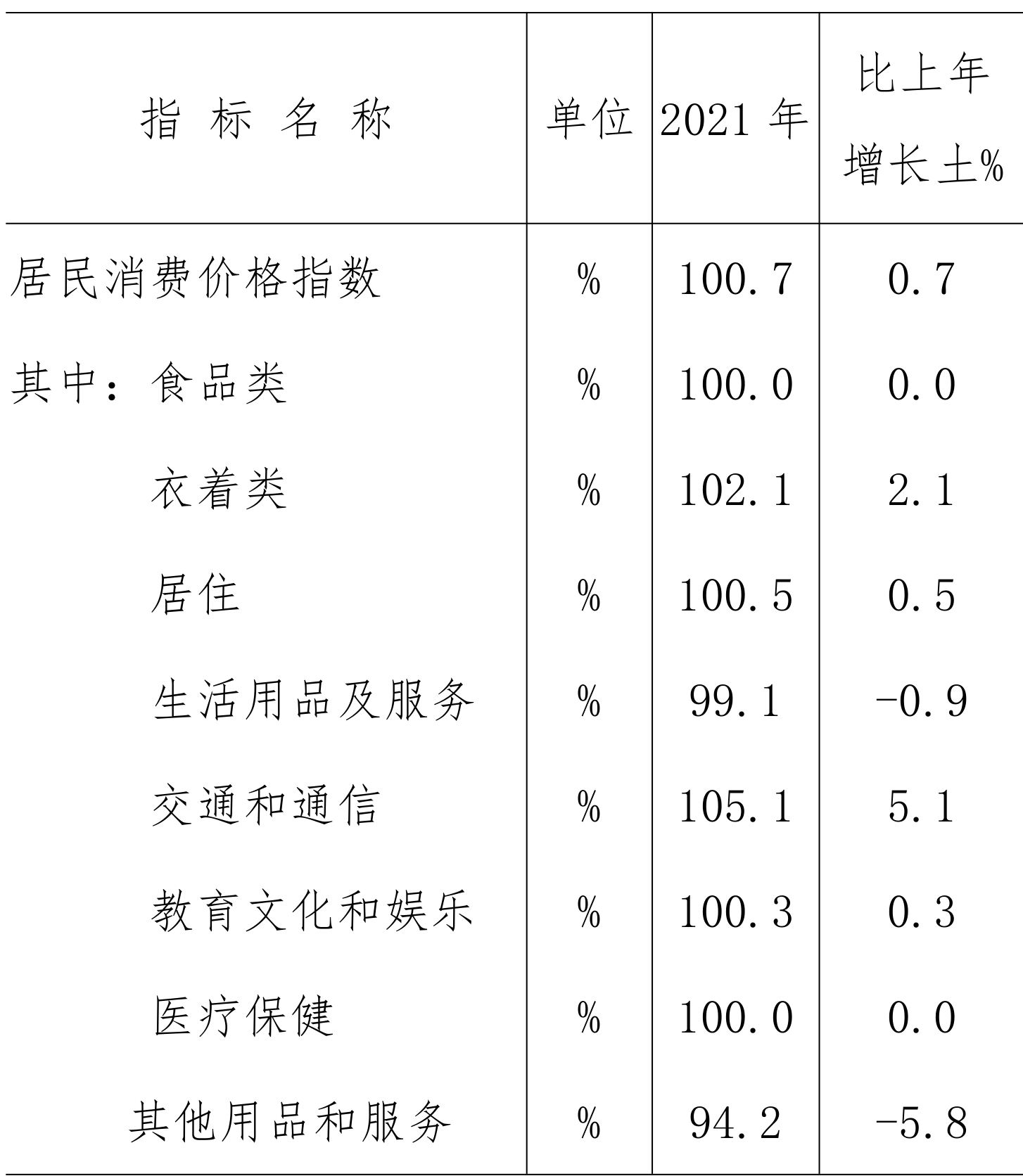 table