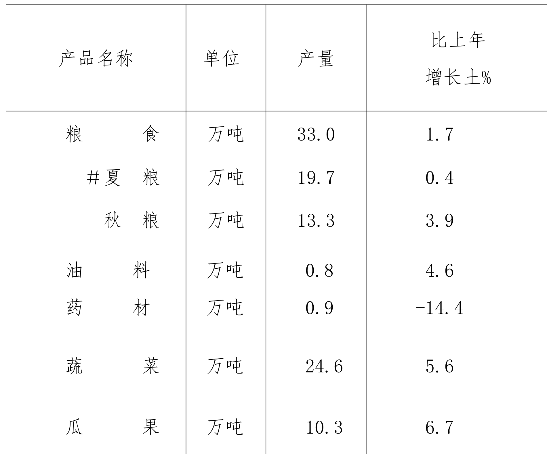 table