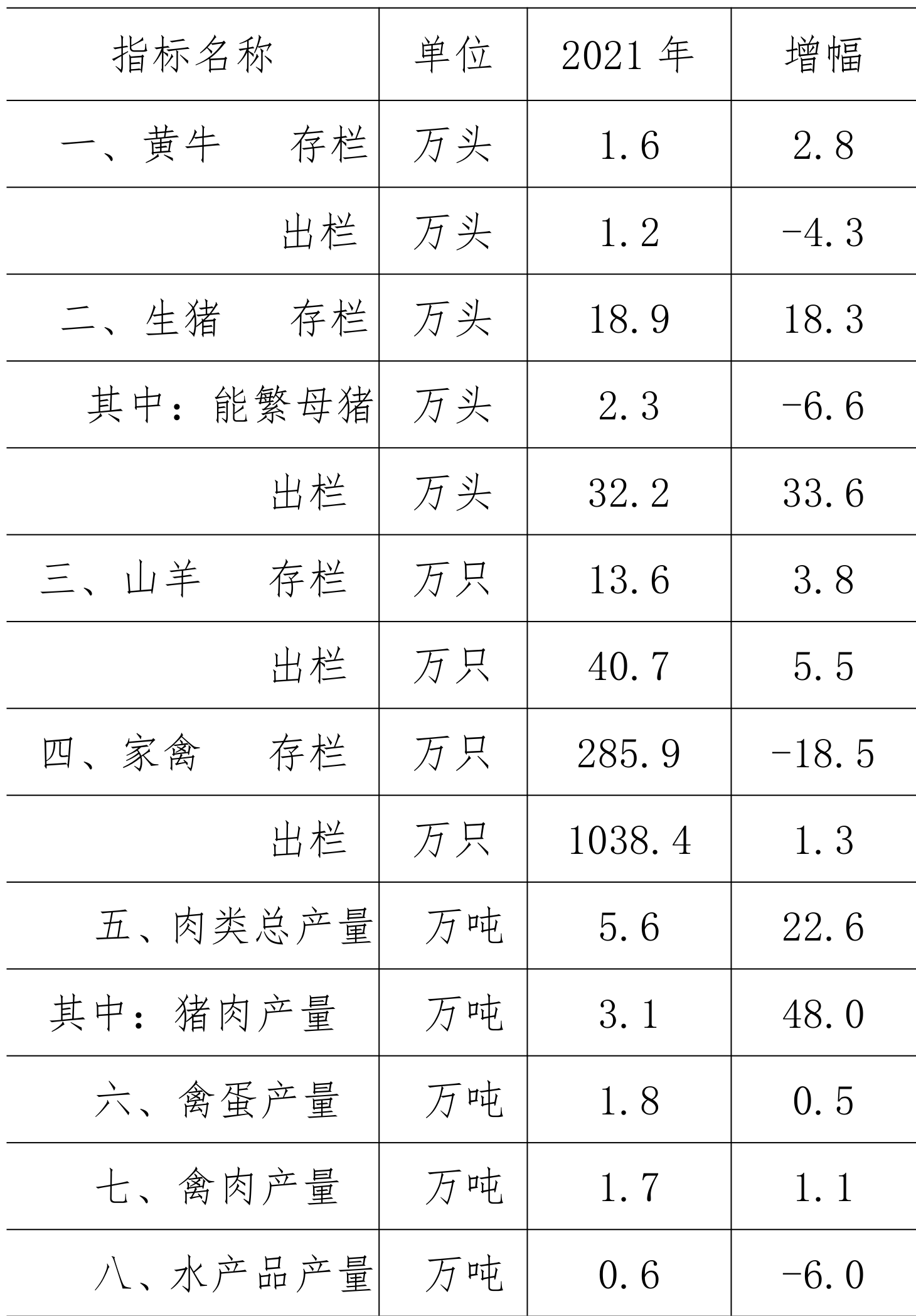 table