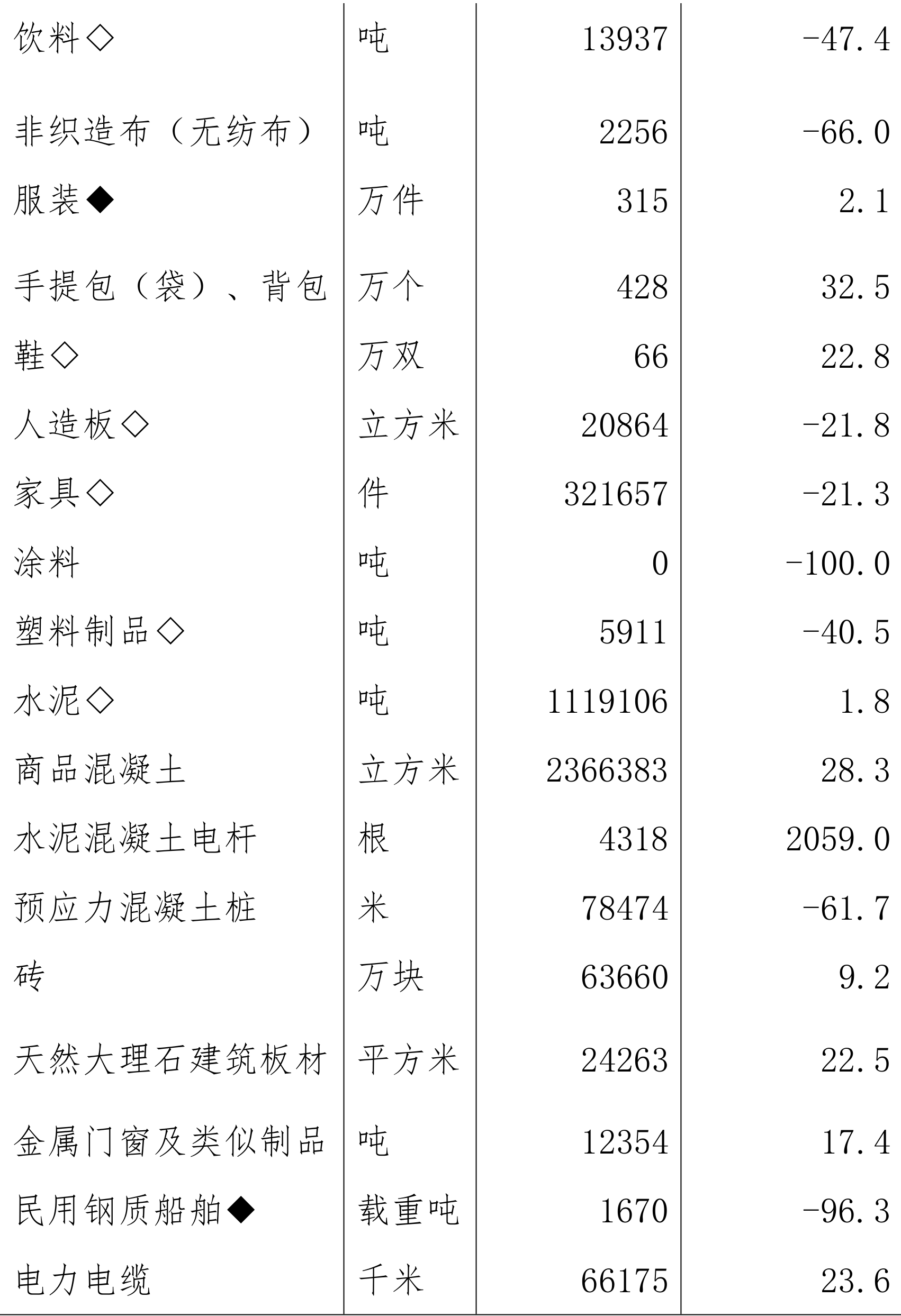 table