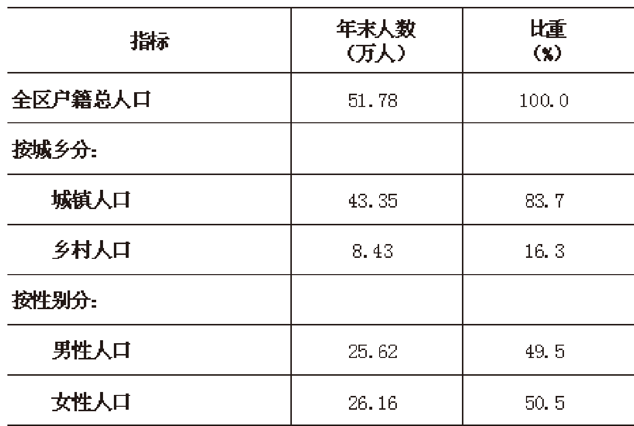 table