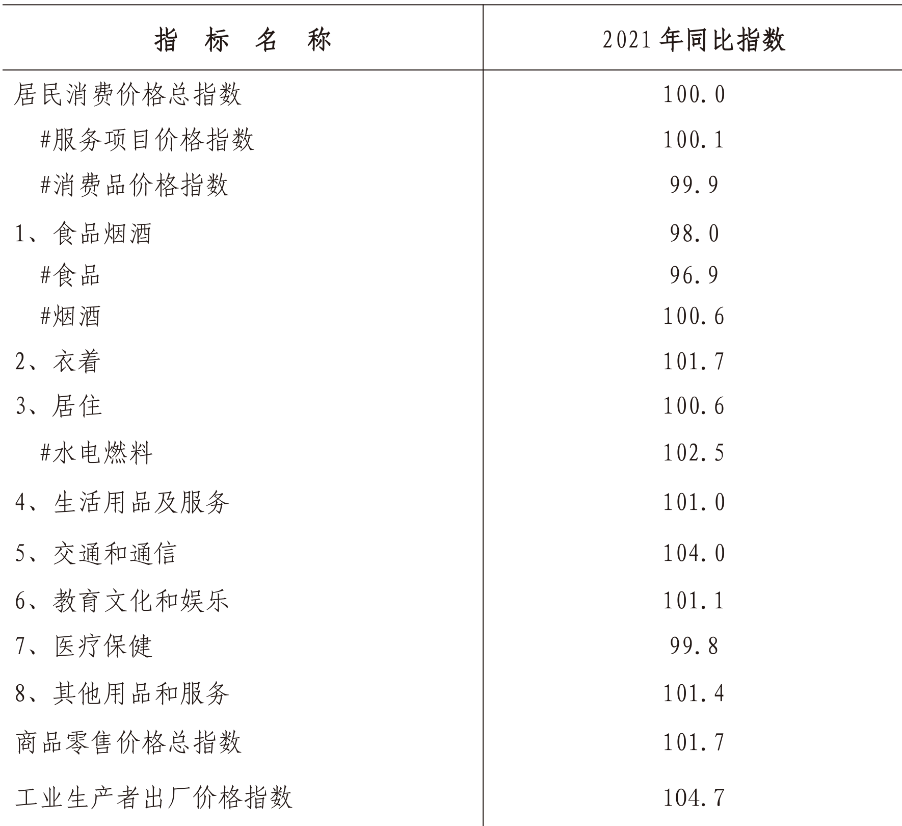 table