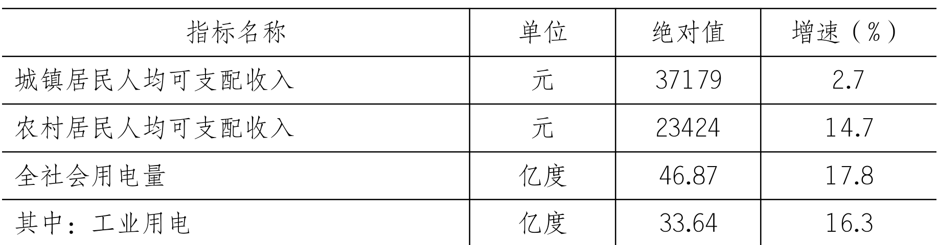 table