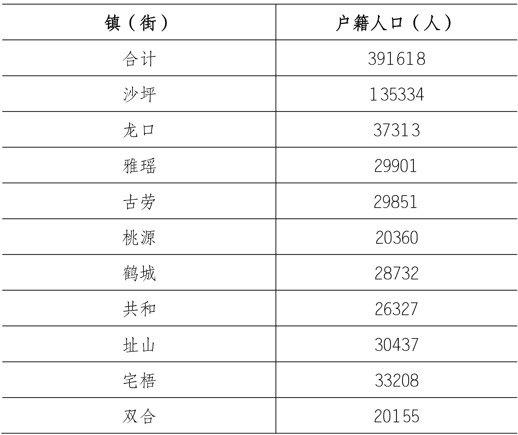 table