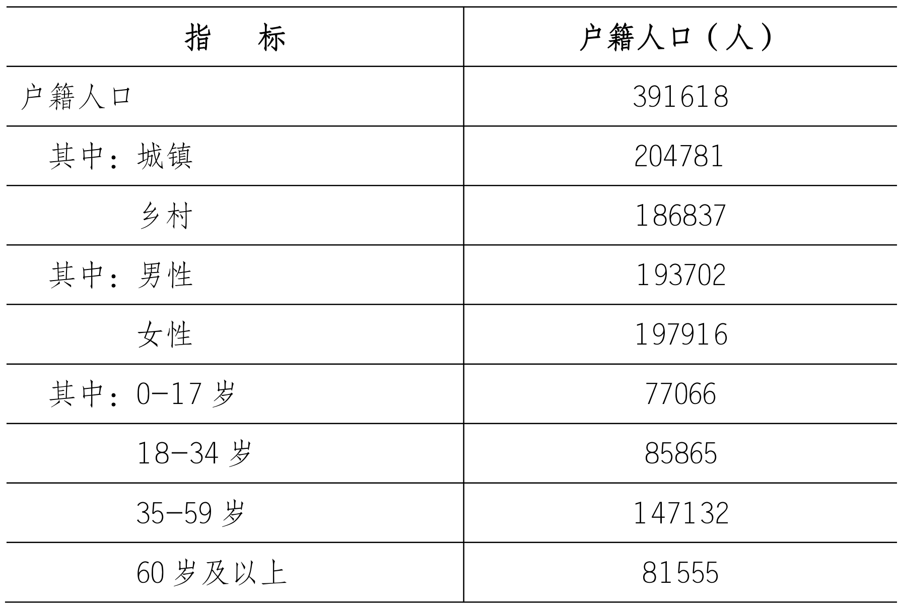 table
